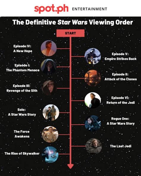 how to watch the clone wars series in order|star wars clone viewing order.